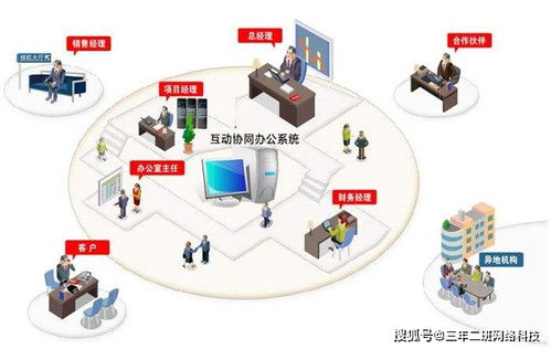 選擇什么樣的oa辦公系統(tǒng)更放心