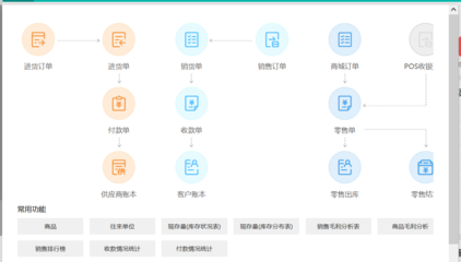 唐山辦公用品進(jìn)貨出貨平臺
