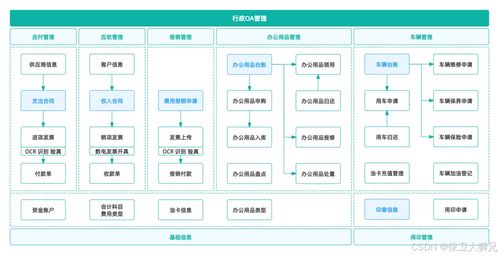 為什么說(shuō)oa辦公系統(tǒng)很重要