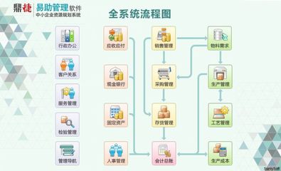 【臺灣鼎新軟件】易助ERP,蘇州/昆山/太倉中小企業ERP管理助手!【YZDX01-SKT】