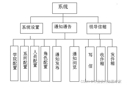 java畢業(yè)設(shè)計(jì) 基于jsp mysql的教師辦公管理系統(tǒng)設(shè)計(jì)與實(shí)現(xiàn) 畢業(yè)論文 程序源碼 教師辦公管理系統(tǒng)
